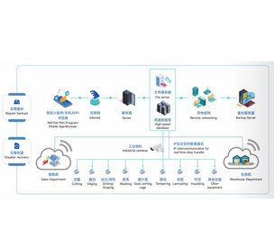Enterprise Resource Planning Software