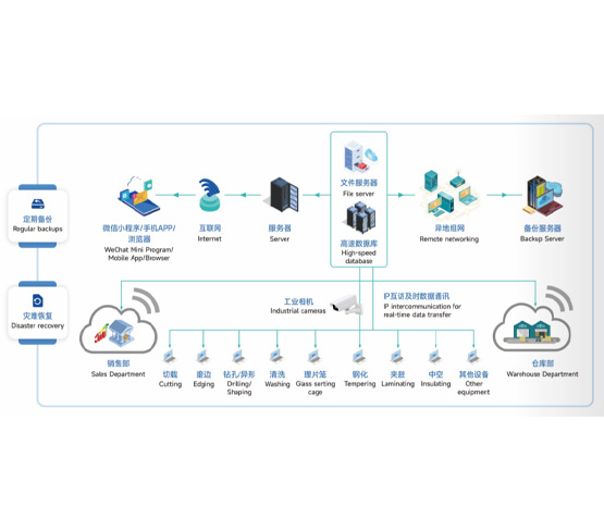 Enterprise Resource Planning Software